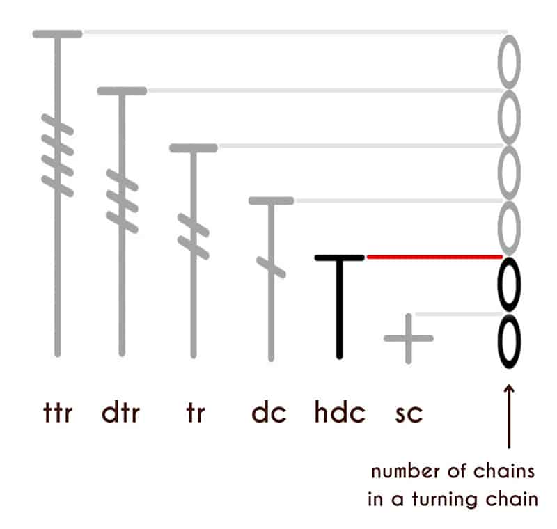 crochet stitch patterns crochet project crochet project detail 29